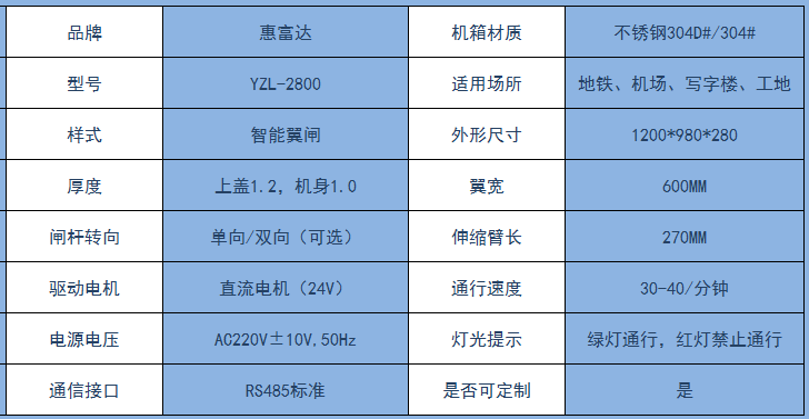 三辊闸参数 三辊闸参数